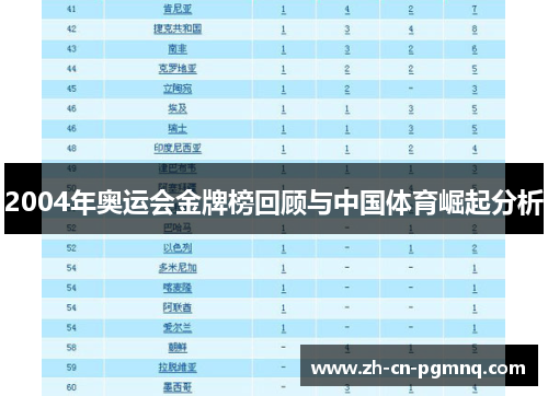 2004年奥运会金牌榜回顾与中国体育崛起分析