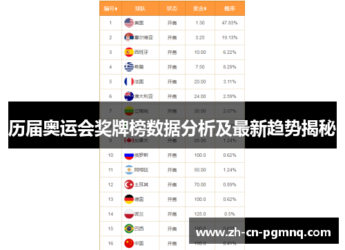 历届奥运会奖牌榜数据分析及最新趋势揭秘